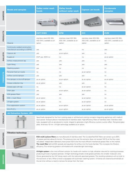 Halton Marine â HVAC solutions for Oil & Gas industry