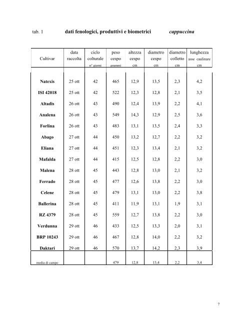 Scarica la relazione dettagliata - Regione Campania