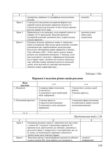 Ð°Ð½Ð°Ð»ÑÐ· Ð½Ð°Ð¹Ð²Ð°Ð¶Ð»Ð¸Ð²ÑÑÐ¸Ñ Ð¿Ð¾ÐºÐ°Ð·Ð½Ð¸ÐºÑÐ² Ð³Ð¾ÑÐ¿Ð¾Ð´Ð°ÑÑÑÐºÐ¾Ñ ... - ELARTU