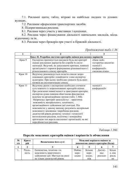 Ð°Ð½Ð°Ð»ÑÐ· Ð½Ð°Ð¹Ð²Ð°Ð¶Ð»Ð¸Ð²ÑÑÐ¸Ñ Ð¿Ð¾ÐºÐ°Ð·Ð½Ð¸ÐºÑÐ² Ð³Ð¾ÑÐ¿Ð¾Ð´Ð°ÑÑÑÐºÐ¾Ñ ... - ELARTU