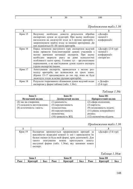 Ð°Ð½Ð°Ð»ÑÐ· Ð½Ð°Ð¹Ð²Ð°Ð¶Ð»Ð¸Ð²ÑÑÐ¸Ñ Ð¿Ð¾ÐºÐ°Ð·Ð½Ð¸ÐºÑÐ² Ð³Ð¾ÑÐ¿Ð¾Ð´Ð°ÑÑÑÐºÐ¾Ñ ... - ELARTU