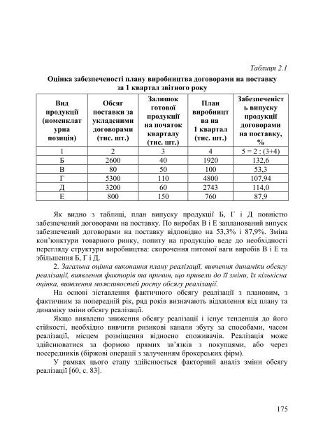 Ð°Ð½Ð°Ð»ÑÐ· Ð½Ð°Ð¹Ð²Ð°Ð¶Ð»Ð¸Ð²ÑÑÐ¸Ñ Ð¿Ð¾ÐºÐ°Ð·Ð½Ð¸ÐºÑÐ² Ð³Ð¾ÑÐ¿Ð¾Ð´Ð°ÑÑÑÐºÐ¾Ñ ... - ELARTU