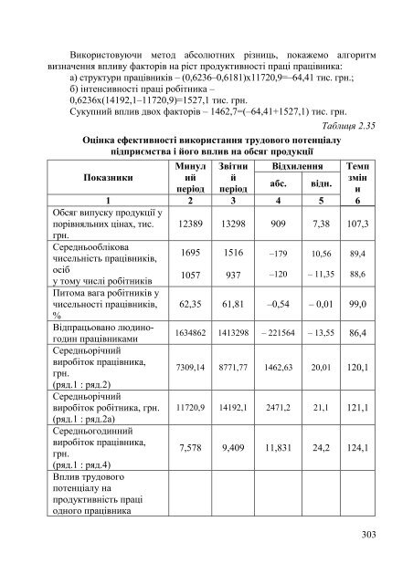 Ð°Ð½Ð°Ð»ÑÐ· Ð½Ð°Ð¹Ð²Ð°Ð¶Ð»Ð¸Ð²ÑÑÐ¸Ñ Ð¿Ð¾ÐºÐ°Ð·Ð½Ð¸ÐºÑÐ² Ð³Ð¾ÑÐ¿Ð¾Ð´Ð°ÑÑÑÐºÐ¾Ñ ... - ELARTU