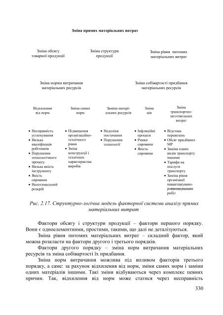 Ð°Ð½Ð°Ð»ÑÐ· Ð½Ð°Ð¹Ð²Ð°Ð¶Ð»Ð¸Ð²ÑÑÐ¸Ñ Ð¿Ð¾ÐºÐ°Ð·Ð½Ð¸ÐºÑÐ² Ð³Ð¾ÑÐ¿Ð¾Ð´Ð°ÑÑÑÐºÐ¾Ñ ... - ELARTU