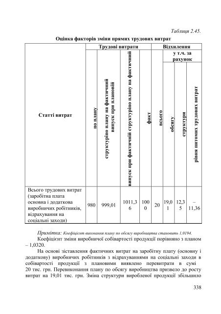 Ð°Ð½Ð°Ð»ÑÐ· Ð½Ð°Ð¹Ð²Ð°Ð¶Ð»Ð¸Ð²ÑÑÐ¸Ñ Ð¿Ð¾ÐºÐ°Ð·Ð½Ð¸ÐºÑÐ² Ð³Ð¾ÑÐ¿Ð¾Ð´Ð°ÑÑÑÐºÐ¾Ñ ... - ELARTU