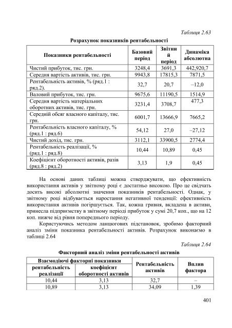 Ð°Ð½Ð°Ð»ÑÐ· Ð½Ð°Ð¹Ð²Ð°Ð¶Ð»Ð¸Ð²ÑÑÐ¸Ñ Ð¿Ð¾ÐºÐ°Ð·Ð½Ð¸ÐºÑÐ² Ð³Ð¾ÑÐ¿Ð¾Ð´Ð°ÑÑÑÐºÐ¾Ñ ... - ELARTU