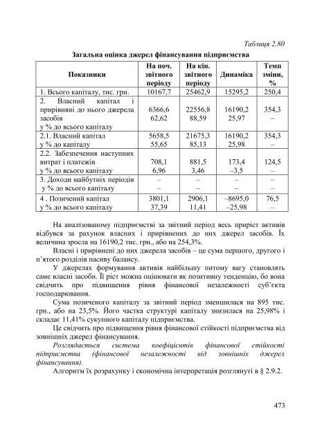 Ð°Ð½Ð°Ð»ÑÐ· Ð½Ð°Ð¹Ð²Ð°Ð¶Ð»Ð¸Ð²ÑÑÐ¸Ñ Ð¿Ð¾ÐºÐ°Ð·Ð½Ð¸ÐºÑÐ² Ð³Ð¾ÑÐ¿Ð¾Ð´Ð°ÑÑÑÐºÐ¾Ñ ... - ELARTU