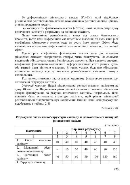 Ð°Ð½Ð°Ð»ÑÐ· Ð½Ð°Ð¹Ð²Ð°Ð¶Ð»Ð¸Ð²ÑÑÐ¸Ñ Ð¿Ð¾ÐºÐ°Ð·Ð½Ð¸ÐºÑÐ² Ð³Ð¾ÑÐ¿Ð¾Ð´Ð°ÑÑÑÐºÐ¾Ñ ... - ELARTU