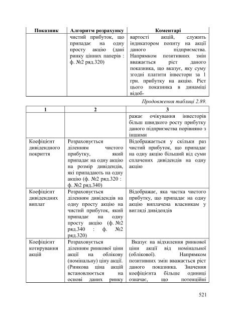 Ð°Ð½Ð°Ð»ÑÐ· Ð½Ð°Ð¹Ð²Ð°Ð¶Ð»Ð¸Ð²ÑÑÐ¸Ñ Ð¿Ð¾ÐºÐ°Ð·Ð½Ð¸ÐºÑÐ² Ð³Ð¾ÑÐ¿Ð¾Ð´Ð°ÑÑÑÐºÐ¾Ñ ... - ELARTU