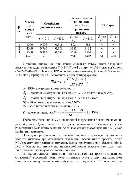 Ð°Ð½Ð°Ð»ÑÐ· Ð½Ð°Ð¹Ð²Ð°Ð¶Ð»Ð¸Ð²ÑÑÐ¸Ñ Ð¿Ð¾ÐºÐ°Ð·Ð½Ð¸ÐºÑÐ² Ð³Ð¾ÑÐ¿Ð¾Ð´Ð°ÑÑÑÐºÐ¾Ñ ... - ELARTU