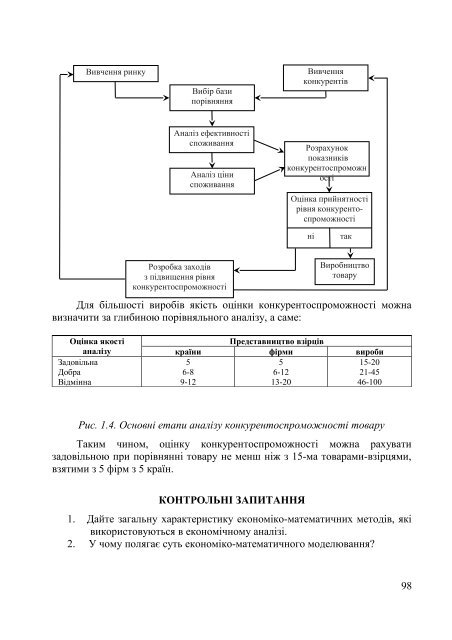 Ð°Ð½Ð°Ð»ÑÐ· Ð½Ð°Ð¹Ð²Ð°Ð¶Ð»Ð¸Ð²ÑÑÐ¸Ñ Ð¿Ð¾ÐºÐ°Ð·Ð½Ð¸ÐºÑÐ² Ð³Ð¾ÑÐ¿Ð¾Ð´Ð°ÑÑÑÐºÐ¾Ñ ... - ELARTU