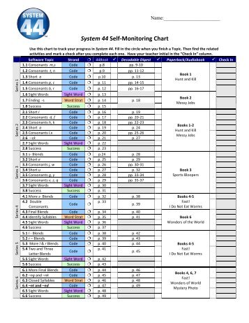 Self-Monitoring Checklist- Elementary