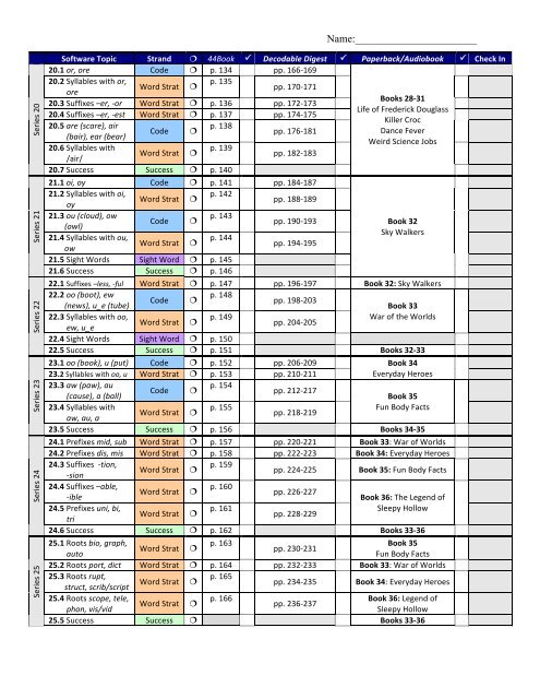 Self-Monitoring Checklist- Elementary