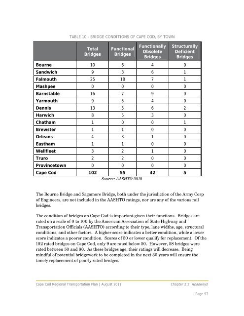 Complete Regional Transportation Plan 2012 - Cape Cod ...