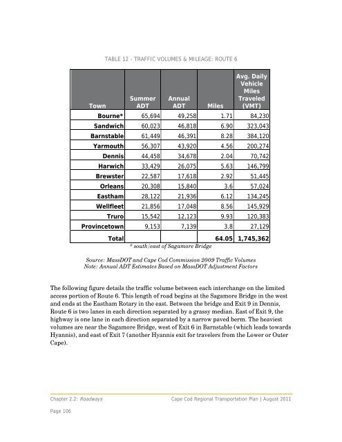 Complete Regional Transportation Plan 2012 - Cape Cod ...