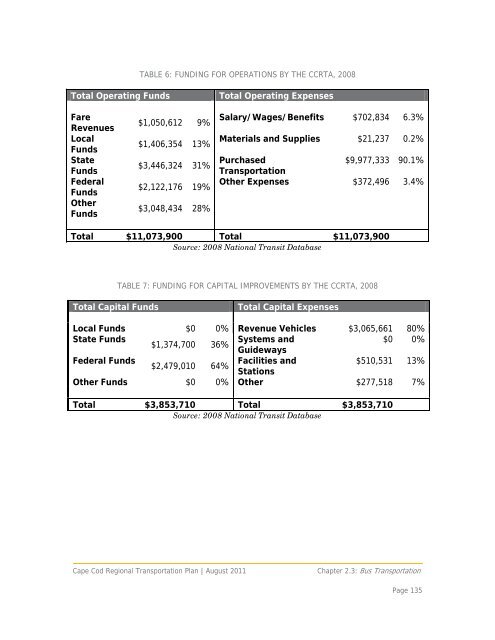 Complete Regional Transportation Plan 2012 - Cape Cod ...