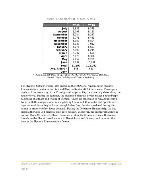 Complete Regional Transportation Plan 2012 - Cape Cod ...