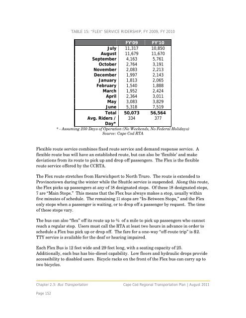 Complete Regional Transportation Plan 2012 - Cape Cod ...