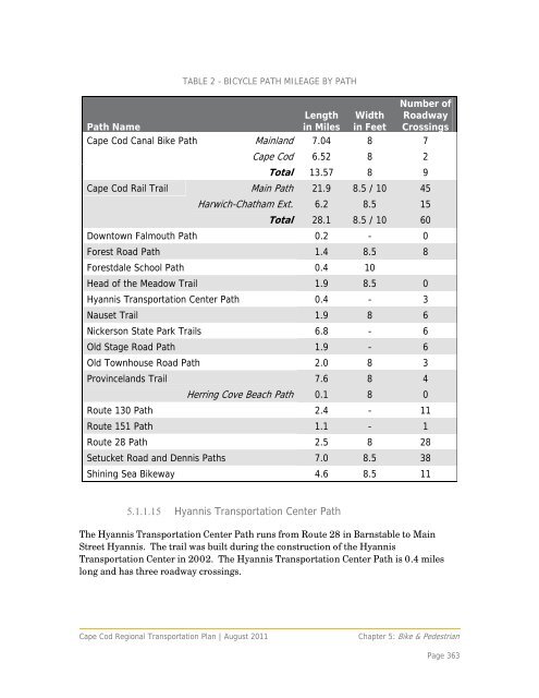 Complete Regional Transportation Plan 2012 - Cape Cod ...