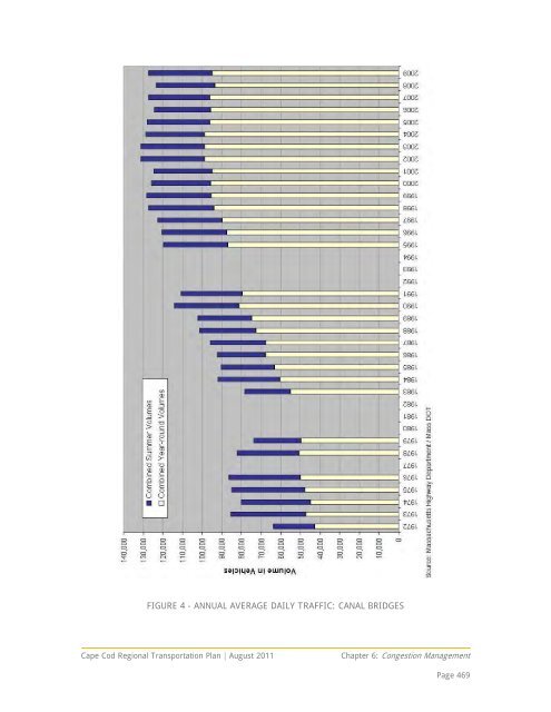 Complete Regional Transportation Plan 2012 - Cape Cod ...