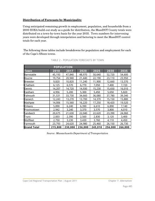 Complete Regional Transportation Plan 2012 - Cape Cod ...