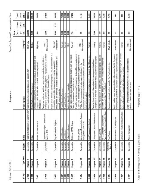 Complete Regional Transportation Plan 2012 - Cape Cod ...