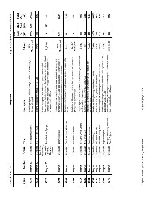 Complete Regional Transportation Plan 2012 - Cape Cod ...