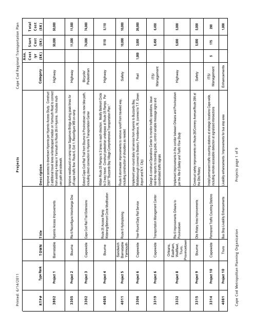 Complete Regional Transportation Plan 2012 - Cape Cod ...