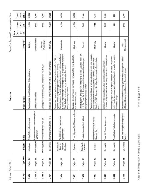 Complete Regional Transportation Plan 2012 - Cape Cod ...