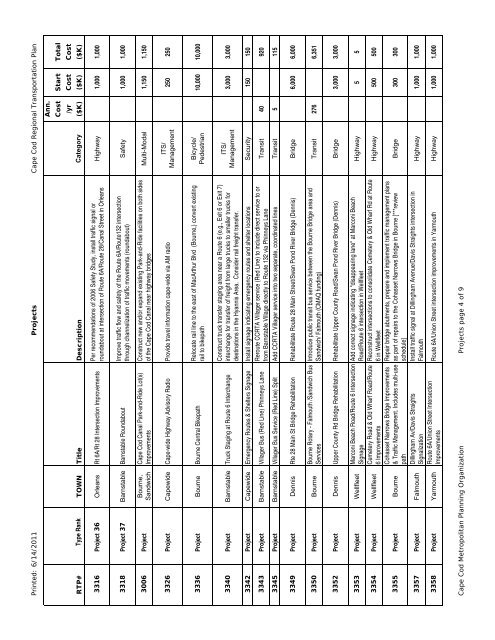 Complete Regional Transportation Plan 2012 - Cape Cod ...