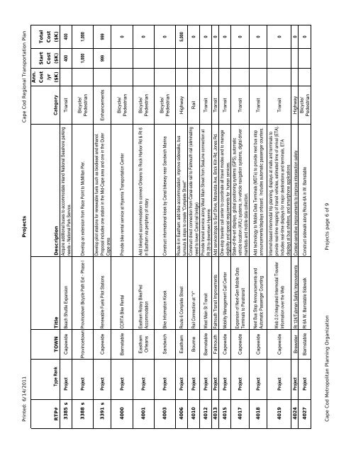 Complete Regional Transportation Plan 2012 - Cape Cod ...