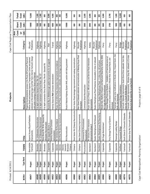 Complete Regional Transportation Plan 2012 - Cape Cod ...