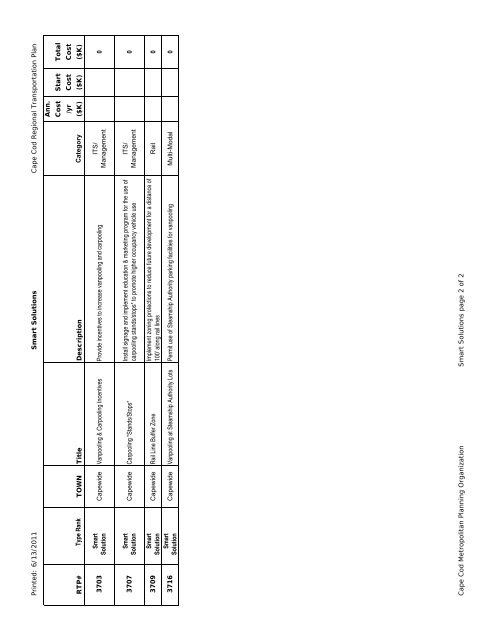 Complete Regional Transportation Plan 2012 - Cape Cod ...