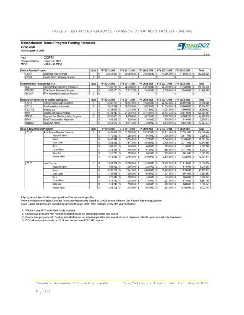 Complete Regional Transportation Plan 2012 - Cape Cod ...