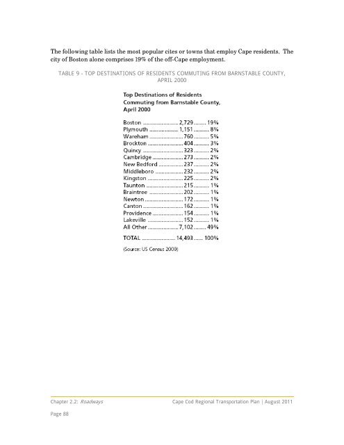 Complete Regional Transportation Plan 2012 - Cape Cod ...