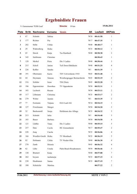 Liste 10 km Frauen - Laufzeiterfassung