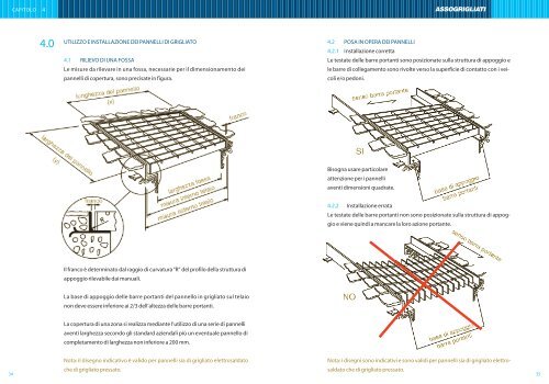 Utilizzo e installazione dei pannelli di grigliato - Italiana Keller Grigliati