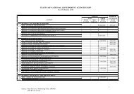 STATUS OF NATIONAL GOVERNMENT AGENCIES ISSP As of ...