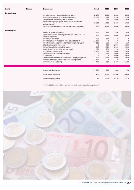 coalitieakkoord-2014-2018-voor-de-verandering