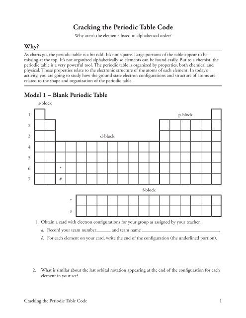 Ing The Periodic Table Code