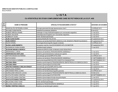 L I S T A - Directia de Sanatate Publica Iasi