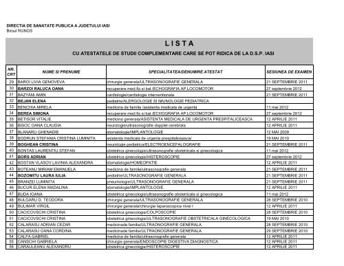 L I S T A - Directia de Sanatate Publica Iasi