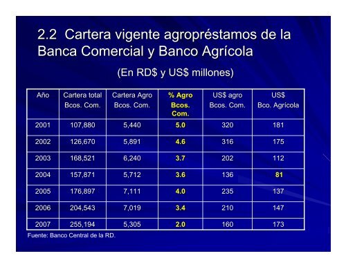 AGROCREDITO - CEDAF