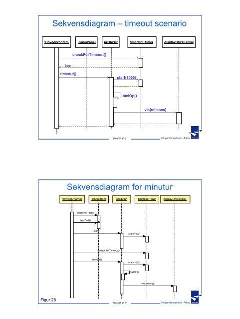 UML-Light (Slides PDF format) - IngeniÃ¸rhÃ¸jskolen i Ãrhus