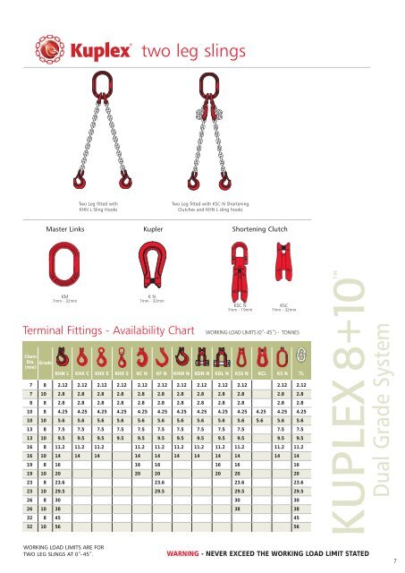 1322/PC Kuplex Brochure 2002 (Page 2) - Arbil Lifting Gear