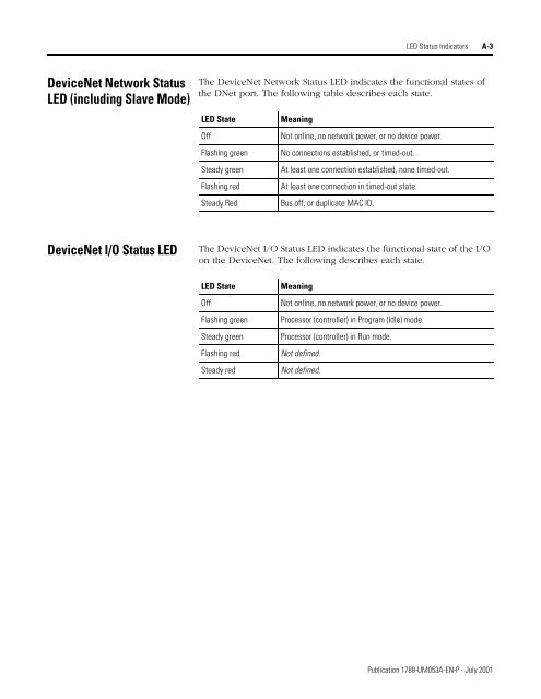 ControlNet-to-DeviceNet Linking Device User Manual, 1788 ...