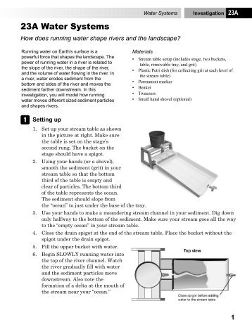 23A Water Systems - CPO Science