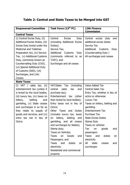 Accounting for India's Forest Wealth - Madras School of Economics