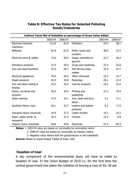 Accounting for India's Forest Wealth - Madras School of Economics