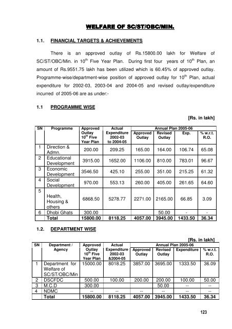 welfare of sc/st/obc/min. welfare of sc/st/obc/min. - Planning